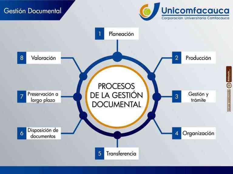 Sistema De Gestión Documental Unicomfacauca 2857
